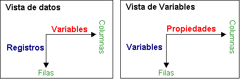 Comparacion de la Estructura de las Vistas de DATOS Y VARIABLES en SPSS