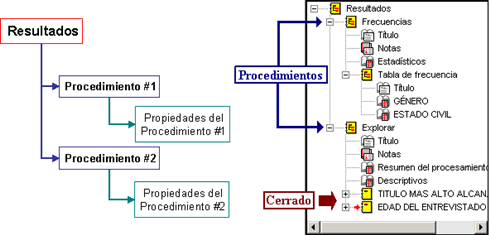 Estructura del Navegador de REsultados de SPSS