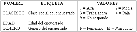 Informción de las variables del ejemplo - Procedimiento Definir propiedades de las Variables de SPSS en español