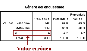 Tabla de Frecuencias de la variable Genero - depurar información en SPSS en Español