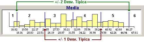 Representacion grafica de los puntos de corte asignados por las desviaciones estandar y la media: categorizador visual de SPSS en Español