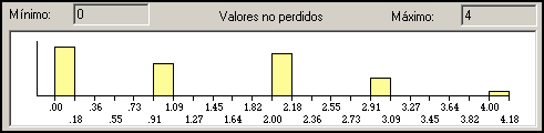 Representacion grafica de la variable Condicion de Salud - Categorizador Visual de SPSS