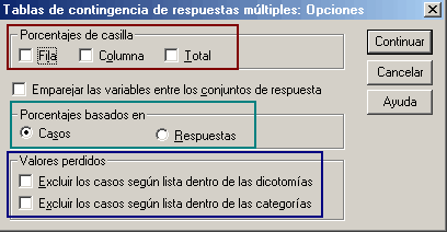 Estadisticos del procedimiento Tablas de Contingencia con los Conjuntos de respuesta multiple en SPSS