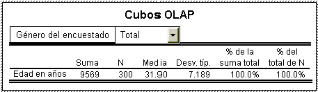 Activacion de un cubo OLAP - Recuadro que indica que el cubo OLAP ha sido Activado