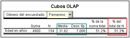 Modificar las Categorias de un Cubo OLAP de SPSS