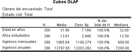 Cubo OLAP^con Diferencias en las categorias de las variables de Agrupacion