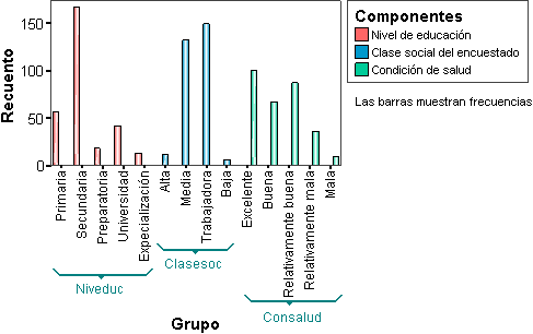 Grafico de Barras para multiples variables de Categorias - Graficos de Barras para multiples variables de SPSS