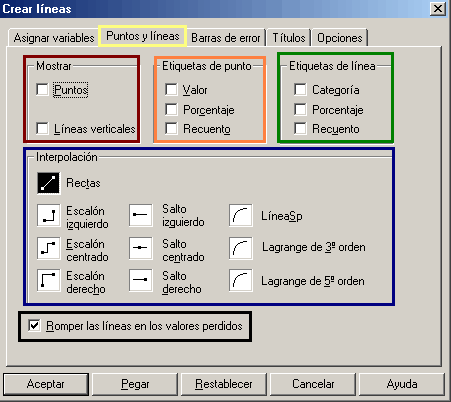 Pestaña: Puntos y Lineas del procedimiento Grafico de Puntos y Lineas de SPSS