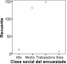Grafico de Lineas Verticales de SPSS SIMPLE 