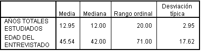 Resultados de definir 2 decimales en los estadisticos de las variables Cuantitativas - Tablas Personalizadas para variables cuantitativas o de Escala