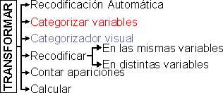 Transformar datos en SPSS - Metodos para transformar datos de spss