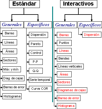 Tipos de graficos que se pueden realizar con SPSS