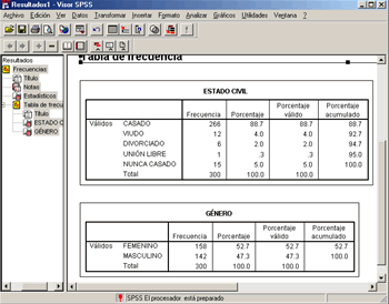 Resultados del procedimiento Sinxas de SPSS