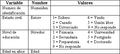 Estructura de los Datos de La encuesta - Crear archivos o ficheros de Datos en SPSS