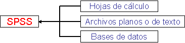 Importar Archivos o Ficheros a SPSS - Fuentes parra importar datos a SPSS