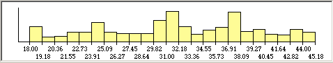 Representacion Grafica de los datos: Sección del Procedimiento Categorizador Visual de SPSS