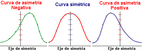 Estados de La Asimetria - Medidas de Distribucion