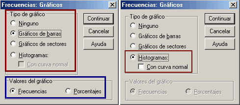 Opciones de Graficos del procedimiento Frecuencias de SPSS - Generando Analisis descriptivos con SPSS