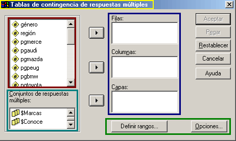 Tablas de Contingencia con Conjustos de Variables de Respuesta Multiple en SPSS