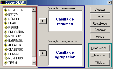 Cubos OLAP: Ventana principal del procedimiento Cubos OLAP de SPSS
