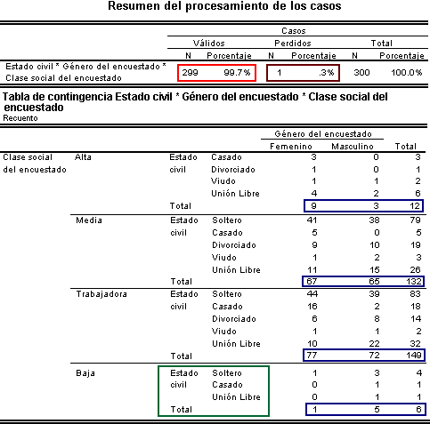 Tabla de Contingencia con Tres Variables - Generar Tablas de Contingencia con SPSS