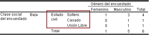 Ejemplo de Categoria Faltante Dentro de Una tabal de contingencia
