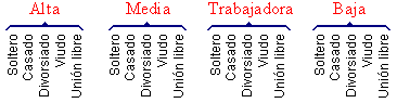 Forma en que se muestran las categorias de una variable dentro de otra variable en los graficos de SPSS
