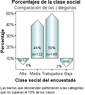 Resultados del uso de las opciones de Titulo en los graficos de Barras de SPSS