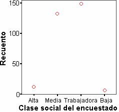 Grafico de Lineas Verticales de SPSS SIMPLE