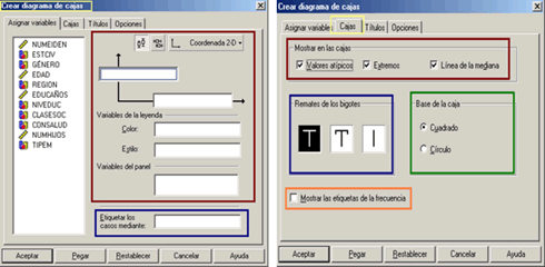 Grafico Diagrama de Cajas de SPSS - Ventana principal del procedimiento y Pestaña Cajas - Diagramas de Cajas de SPSS