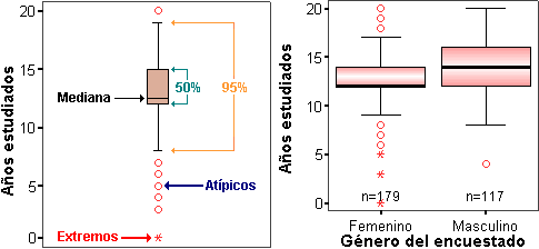 Digrama de Cajas Simple - Diagrama de Cajas para dos variables