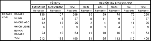 Tabla combinada - Anidar en las filas Apilar en las Columnas