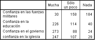 Resultado de Ubicar las categorias en la dimension de las columnas - Tablas personalizadas para variables de categorias compartidas