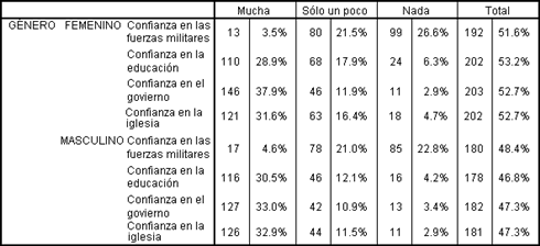 Resultados de tablas cruzadas para variables con categorias compartidas - Categorias en las Columnas