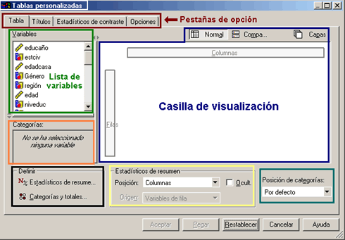 Ventana principal del procedimiento Tablas Personalizadas de SPSS